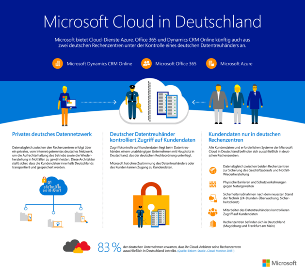 Microsoft Cloud Deutschland