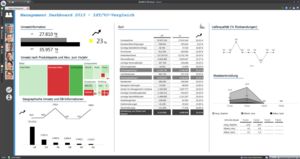 BOARD Management Dashboard