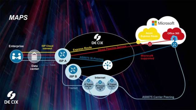 DE-CIX Microsoft Azure Peering Service (MAPS)