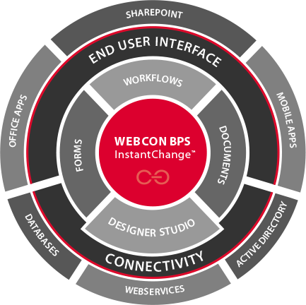 WEBCON BPS 2020.1.2