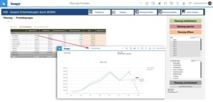 Planung mit integrierter Analyse in BOARD