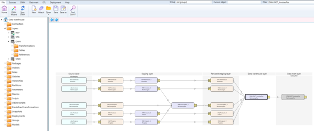 Data Warehouse Modellierung mit AnalyticsCreator