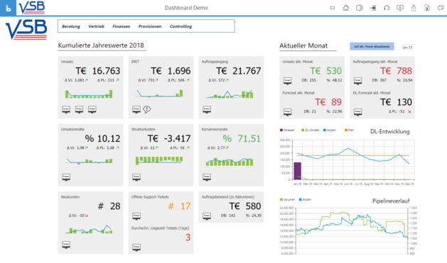 BOARD Management Dashboard