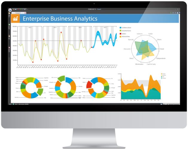 BOARD Business Intelligence