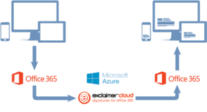 Exclaimer Cloud für Office 365
