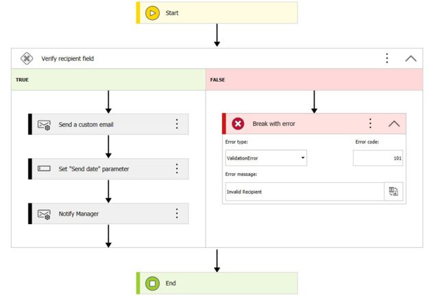 WEBCON BPS 2022 - Automationen