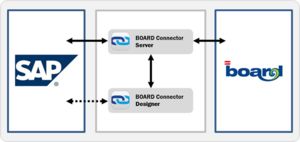 BOARD SAP Connector